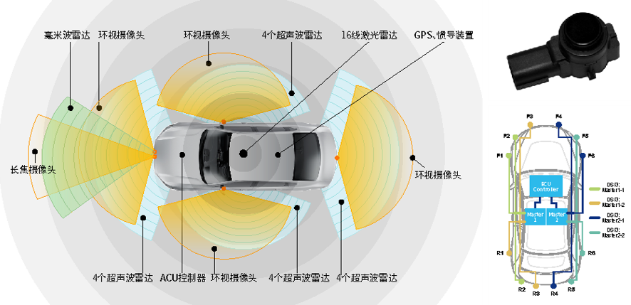 反波胆app(中国区)官方网站入口_12颗雷达布局方式.png