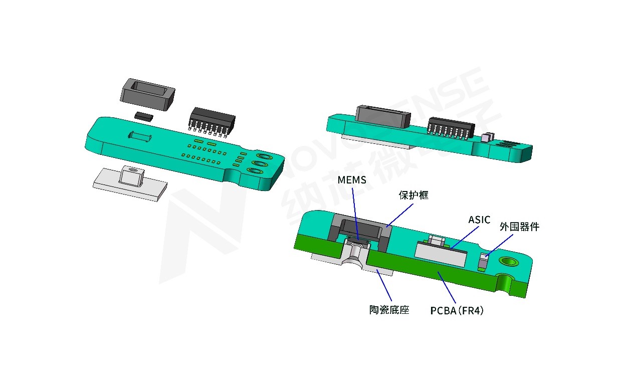 反波胆app(中国区)官方网站入口压差传感器助力解决汽车排放问题，携手打赢“蓝天白云保卫战”